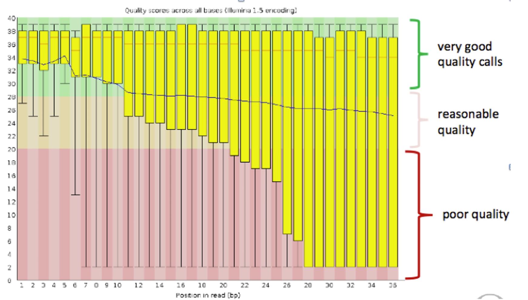 snakepipes_fastqc-multiqc is a standard quality control snakemake pipeline for NGS/HTS data